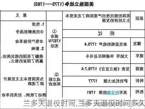 兰多夫退役时间,兰多夫退役时间多久