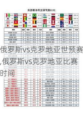 俄罗斯vs克罗地亚世预赛,俄罗斯vs克罗地亚比赛时间