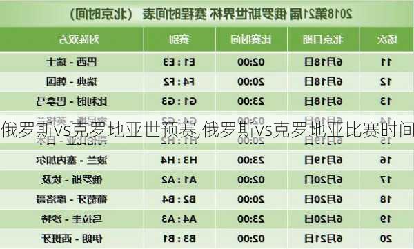 俄罗斯vs克罗地亚世预赛,俄罗斯vs克罗地亚比赛时间