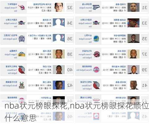 nba状元榜眼探花,nba状元榜眼探花顺位什么意思