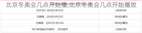 北京冬奥会几点开始播,北京冬奥会几点开始播放