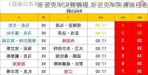 斯诺克半决赛赛程,斯诺克半决赛赛程表