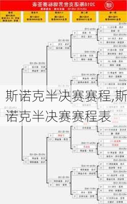 斯诺克半决赛赛程,斯诺克半决赛赛程表