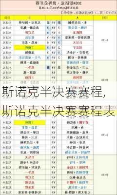 斯诺克半决赛赛程,斯诺克半决赛赛程表