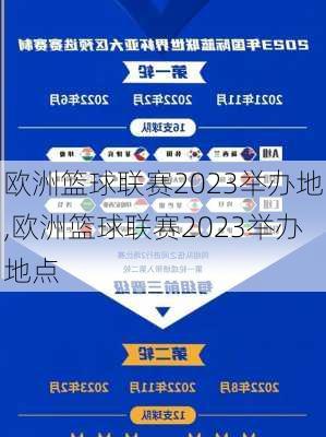 欧洲篮球联赛2023举办地,欧洲篮球联赛2023举办地点