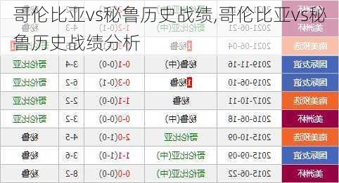 哥伦比亚vs秘鲁历史战绩,哥伦比亚vs秘鲁历史战绩分析