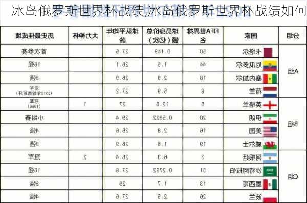 冰岛俄罗斯世界杯战绩,冰岛俄罗斯世界杯战绩如何