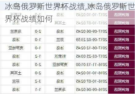 冰岛俄罗斯世界杯战绩,冰岛俄罗斯世界杯战绩如何