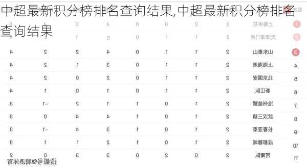 中超最新积分榜排名查询结果,中超最新积分榜排名查询结果