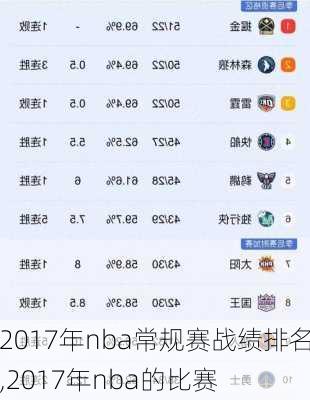 2017年nba常规赛战绩排名,2017年nba的比赛