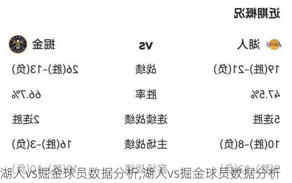 湖人vs掘金球员数据分析,湖人vs掘金球员数据分析