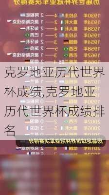 克罗地亚历代世界杯成绩,克罗地亚历代世界杯成绩排名