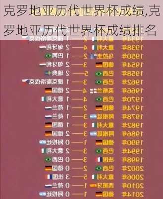 克罗地亚历代世界杯成绩,克罗地亚历代世界杯成绩排名