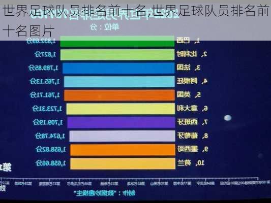 世界足球队员排名前十名,世界足球队员排名前十名图片