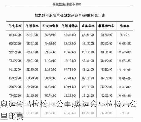 奥运会马拉松几公里,奥运会马拉松几公里比赛