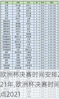 欧洲杯决赛时间安排2021年,欧洲杯决赛时间点2021