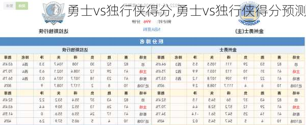 勇士vs独行侠得分,勇士vs独行侠得分预测