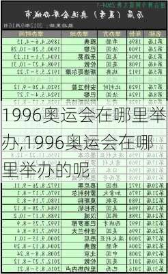 1996奥运会在哪里举办,1996奥运会在哪里举办的呢