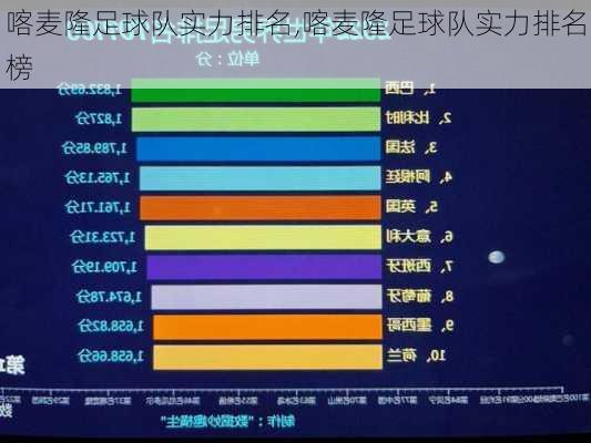 喀麦隆足球队实力排名,喀麦隆足球队实力排名榜