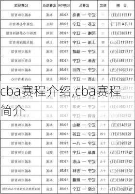 cba赛程介绍,cba赛程简介