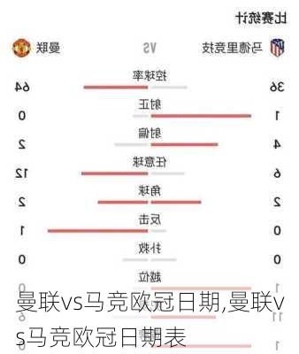 曼联vs马竞欧冠日期,曼联vs马竞欧冠日期表