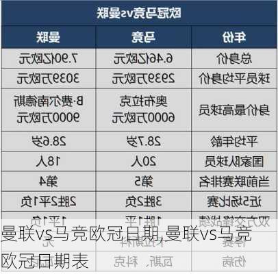 曼联vs马竞欧冠日期,曼联vs马竞欧冠日期表