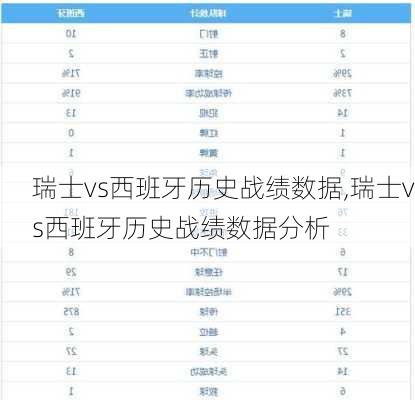 瑞士vs西班牙历史战绩数据,瑞士vs西班牙历史战绩数据分析