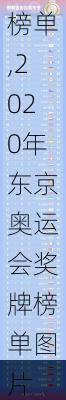 2020年东京奥运会奖牌榜单,2020年东京奥运会奖牌榜单图片