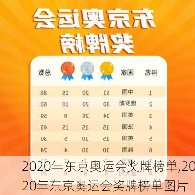 2020年东京奥运会奖牌榜单,2020年东京奥运会奖牌榜单图片