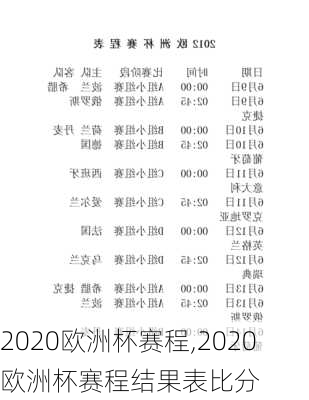 2020欧洲杯赛程,2020欧洲杯赛程结果表比分