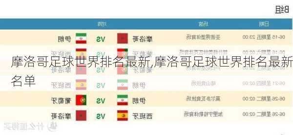 摩洛哥足球世界排名最新,摩洛哥足球世界排名最新名单