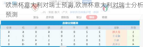 欧洲杯意大利对瑞士预测,欧洲杯意大利对瑞士分析预测