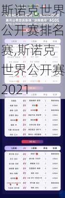 斯诺克世界公开赛排名赛,斯诺克世界公开赛2021