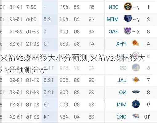 火箭vs森林狼大小分预测,火箭vs森林狼大小分预测分析