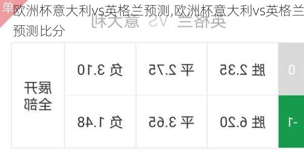 欧洲杯意大利vs英格兰预测,欧洲杯意大利vs英格兰预测比分