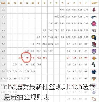 nba选秀最新抽签规则,nba选秀最新抽签规则表