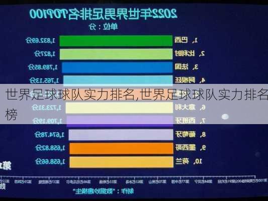 世界足球球队实力排名,世界足球球队实力排名榜