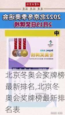 北京冬奥会奖牌榜最新排名,北京冬奥会奖牌榜最新排名表