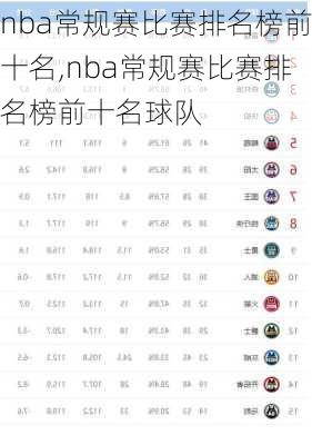 nba常规赛比赛排名榜前十名,nba常规赛比赛排名榜前十名球队