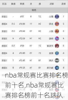 nba常规赛比赛排名榜前十名,nba常规赛比赛排名榜前十名球队