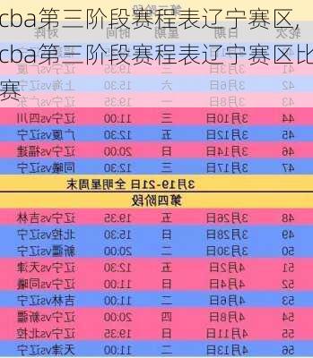 cba第三阶段赛程表辽宁赛区,cba第三阶段赛程表辽宁赛区比赛