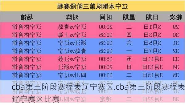 cba第三阶段赛程表辽宁赛区,cba第三阶段赛程表辽宁赛区比赛