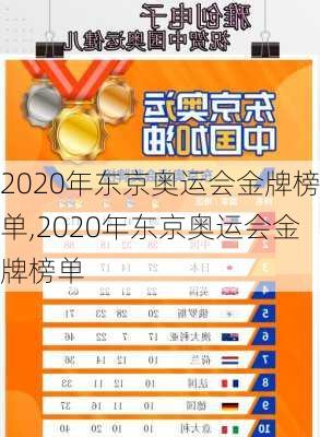 2020年东京奥运会金牌榜单,2020年东京奥运会金牌榜单