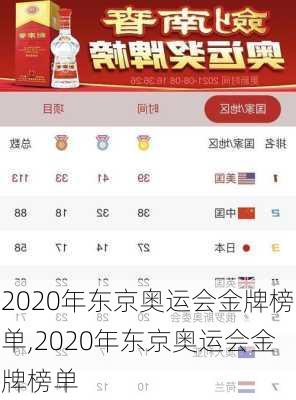 2020年东京奥运会金牌榜单,2020年东京奥运会金牌榜单