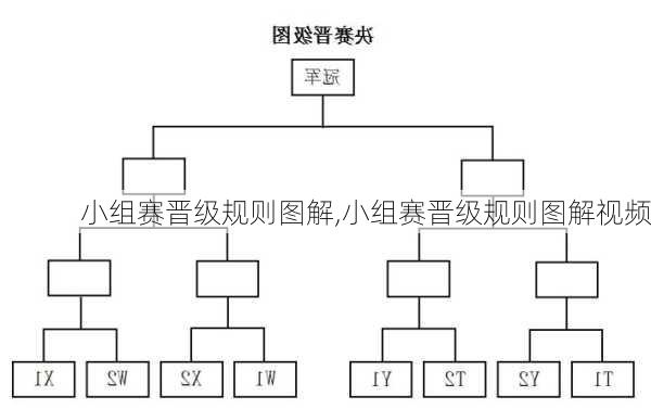 小组赛晋级规则图解,小组赛晋级规则图解视频