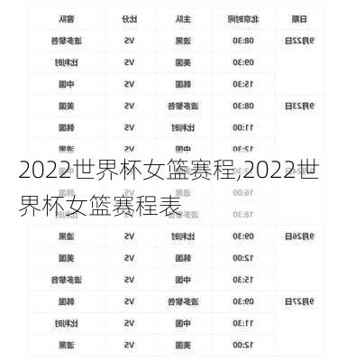 2022世界杯女篮赛程,2022世界杯女篮赛程表