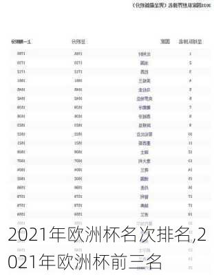 2021年欧洲杯名次排名,2021年欧洲杯前三名