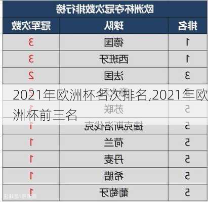 2021年欧洲杯名次排名,2021年欧洲杯前三名