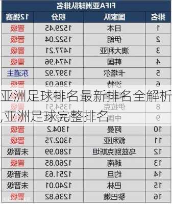 亚洲足球排名最新排名全解析,亚洲足球完整排名