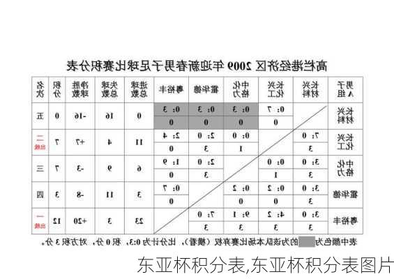 东亚杯积分表,东亚杯积分表图片